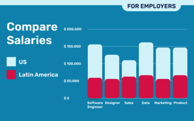 Recruitment Latam: A comparative salary analysis