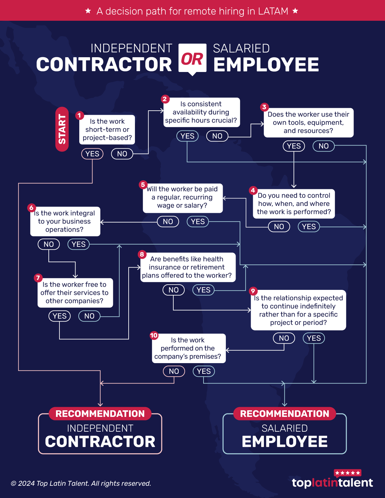 infographic decision tree salaried employee vs independent contractor