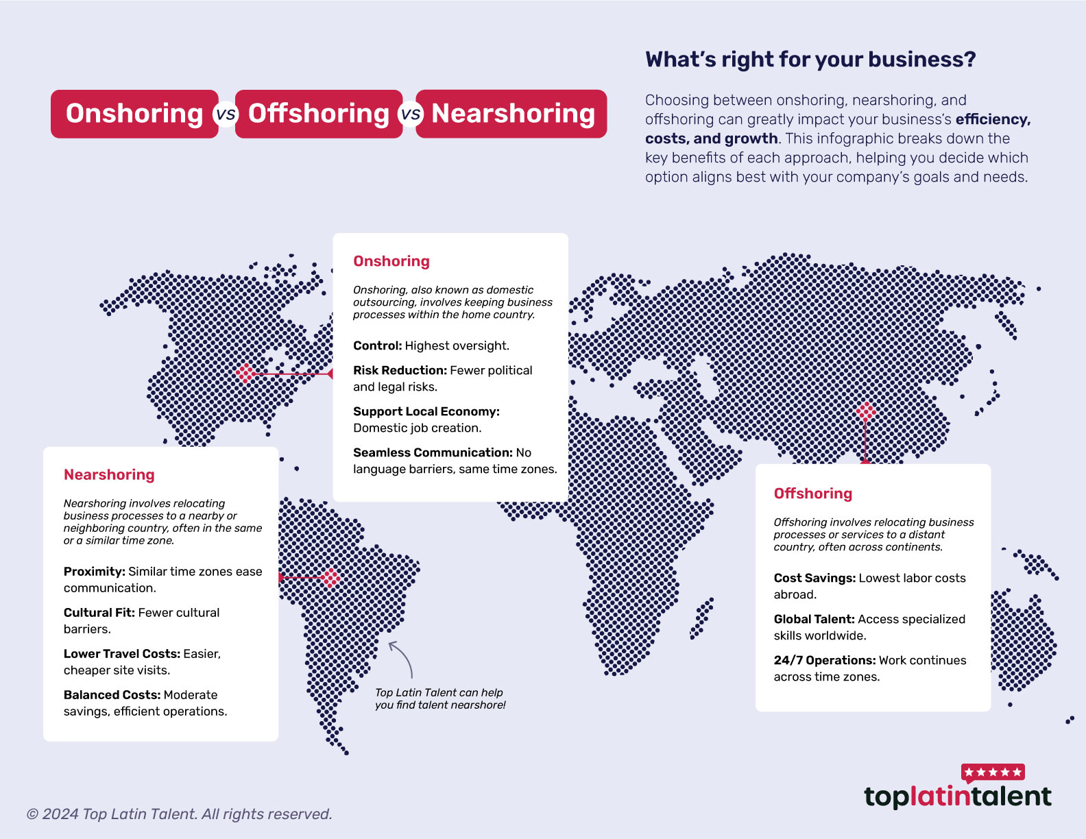 onshoring vs offshoring vs nearshoring infographic